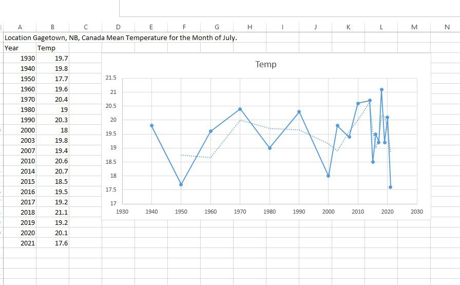 Miramichi Salmon Blog – July 31, 2021